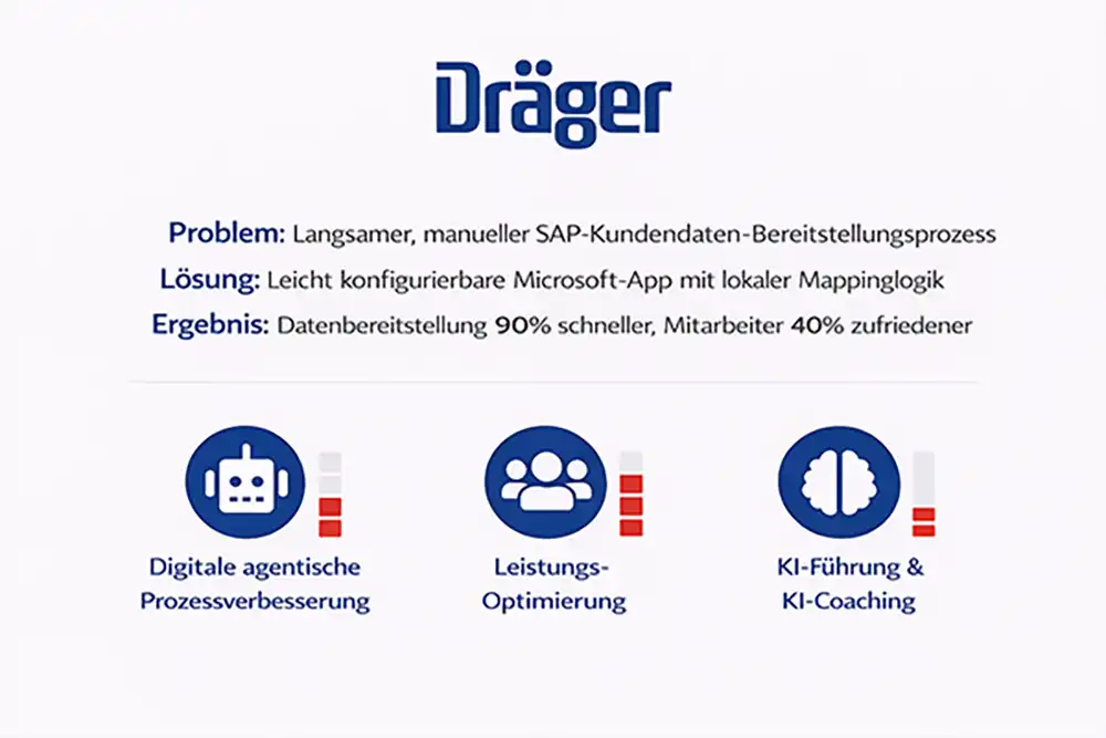Prozessbeschleunigung mit App in Kundenbindungsprogramm - Dräger
