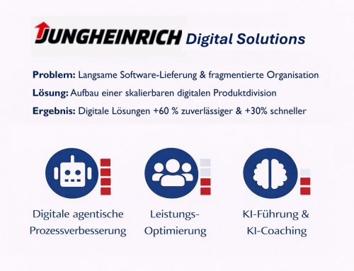 Jungheinrich AG Digital Solutions – Lieferzuverlässigkeit um 60%, Durchlaufzeiten um 30% erhöht.