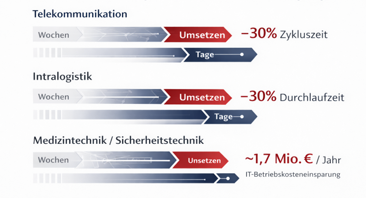 20260320 radigile Umsetzung in Tagen statt Wochen 20×10 Prozess-Digitalisierung mit KI-Agenten-Team